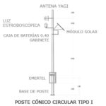 Radioteléfono de emergencia en VHF, incluye transceptor de 50 Watts (Basado en radios KENWOOD Serie 302).
